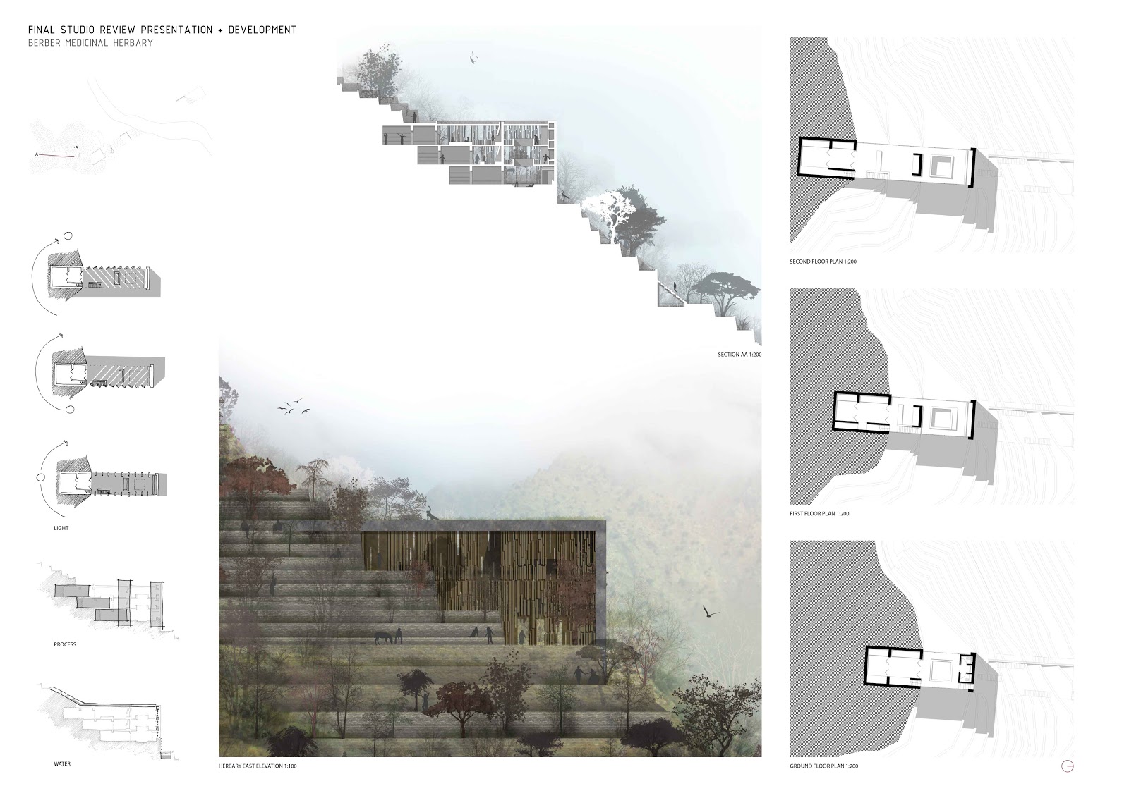 Thesis projects for architecture india